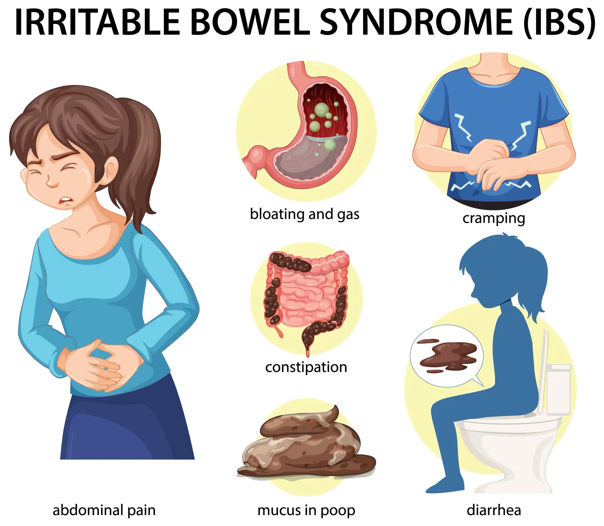 Finding the Right IBS Specialist: A Guide to Symptoms, Diagnosis, and Treatment in India