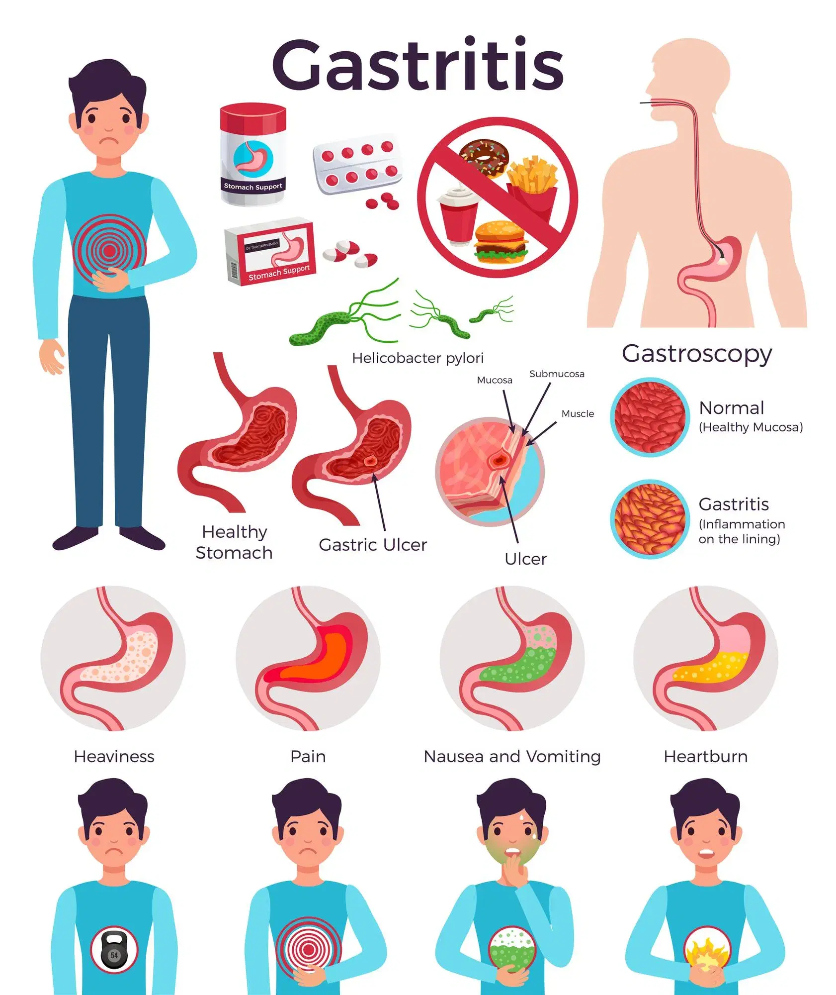 Gastritis: Causes, Symptoms & Expert Treatment by Specialists